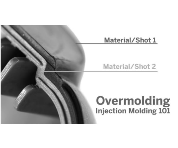 overmold backbackground