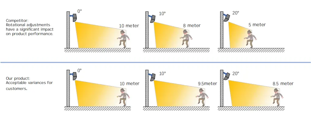 Optical No2